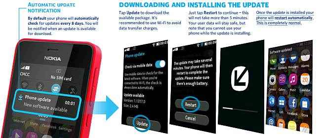 WhatsApp now available for Nokia Asha 501 Here's how to update Digit
